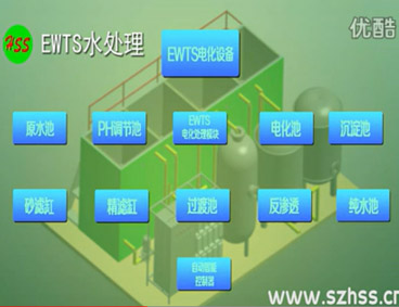 深圳市三盛環(huán)?？萍加邢薰? /></div>
								<h4>EWTS污水處理技術(shù)-三盛環(huán)保科技								<font></font>
								</h4>
								<em></em>
							</a>
						</li><li>
							<a href=