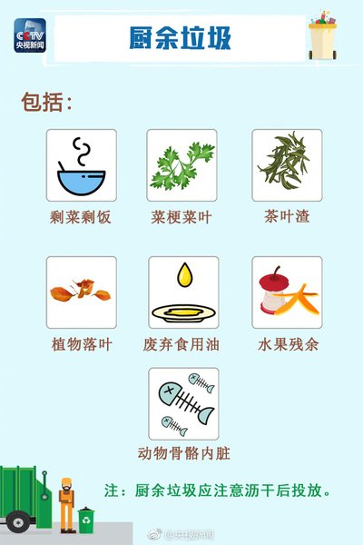各國如何處理廚余垃圾？