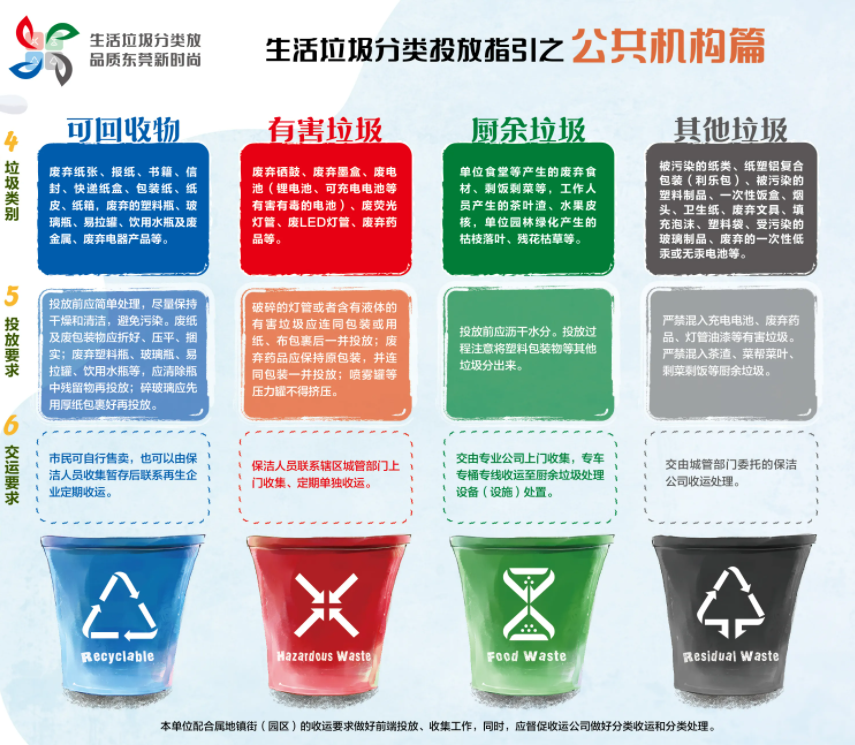 《東莞市生活垃圾分類管理規(guī)定》正式施行，三盛環(huán)保助力垃圾分類的高效推進!